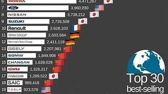 汽车销量排名2023年二月_2021.2汽车销量排行榜