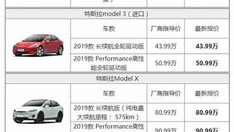 特斯拉汽车价格表 model Y_特斯拉