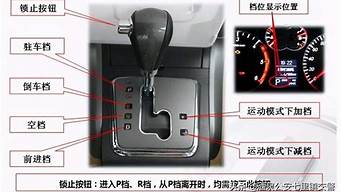 polo汽车自动挡多少钱_polo汽车自动挡多少钱一辆