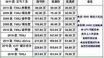 广州二手汽车报价大全_广州二手汽车报价大全 所有车型