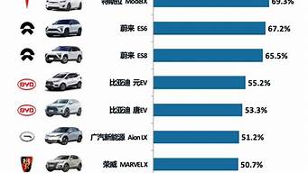 新能源汽车排行榜20万左右_新能源汽车排