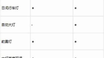 楼兰汽车参数对比_楼兰汽车参数对比图