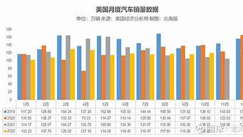 2012年北美汽车销量排行榜_2012年北美汽车销量排行榜最