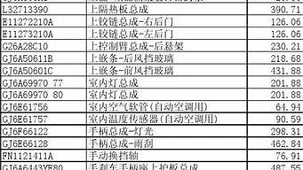 一汽马自达汽车价格表