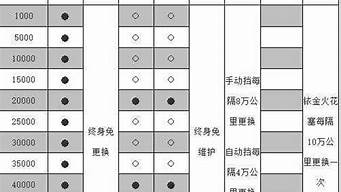 骐达汽车保养一览表_骐达汽车保养一览表图