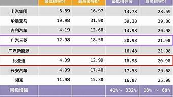 新能源电动汽车价格表7座的车_新能源电动汽车价格表7座的车有