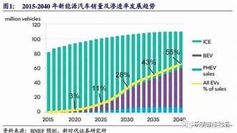 新能源汽车价格高_新能源汽车价格高吗