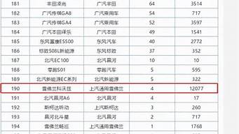 雪弗莱汽车报价一览表最新版_雪弗莱汽车报