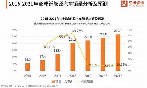 涉及新能源汽车的股票_涉及新能源汽车的股