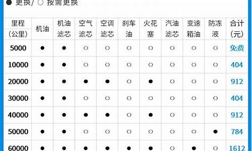 朗逸汽车第二次保养_朗逸汽车第二次保养需