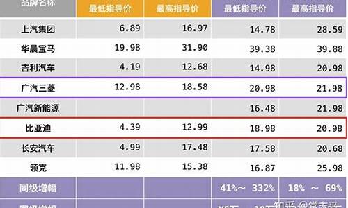 新能源电动汽车价格表_五菱新能源电动汽车