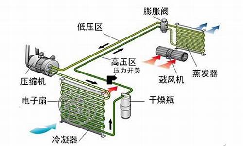 捷达汽车空调不制冷_捷达汽车空调不制冷的