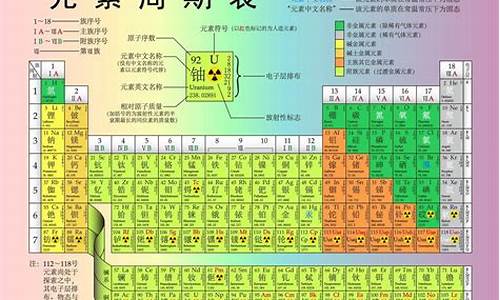 元素周期表高清大图可打印电子版