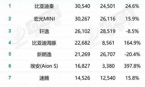 2月汽车销量出炉_2月汽车销量出炉了吗