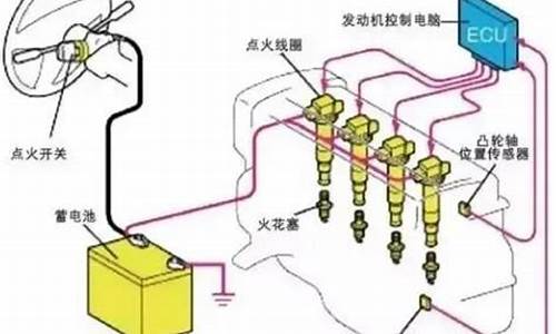 标致207汽车点火各档的作用_标致207点火线圈线路图