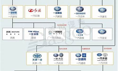 汽车厂商旗下品牌图_汽车厂商旗下品牌图片