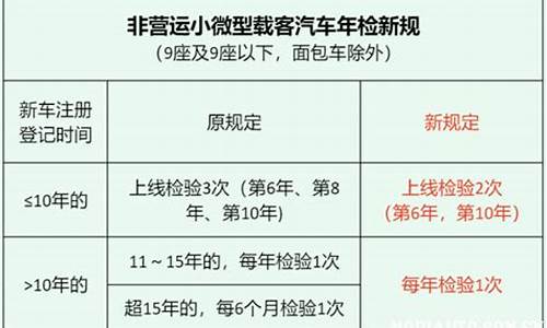 汽车年检新规定2022还要检测吗_汽车年检新规定2022还要