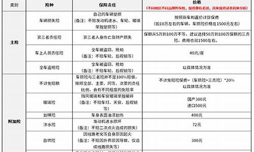 qq汽车保险多少钱_qq汽车保险多少钱一年