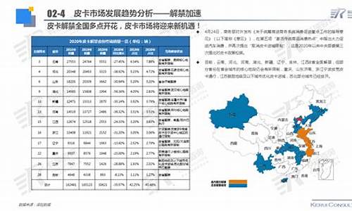 汽车厂商竞争形势_汽车厂商竞争形势研究