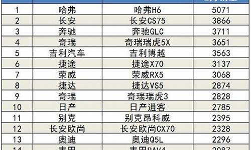 2月汽车销量排行榜_2月汽车销量排行榜2023