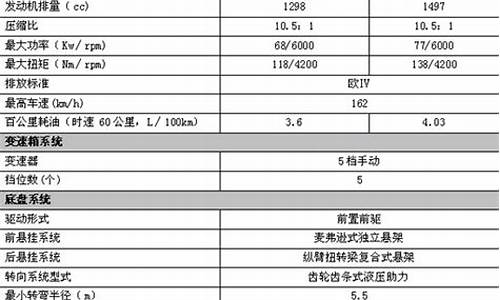 长城炫丽汽车参数_长城炫丽2020款