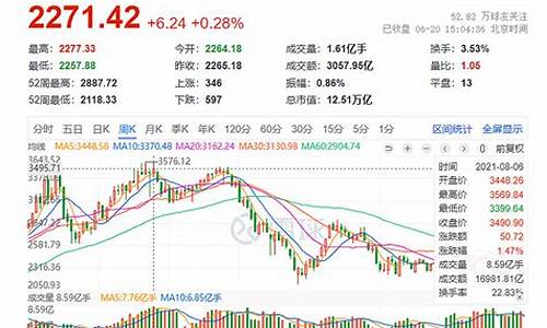 新能源股票怎么买_新能源股