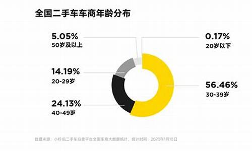 二手的atsl多少钱_atsl二手车市场报价