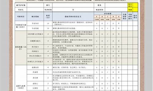 汽车测评员工资一般多少啊知乎_汽车测评员工资一般多少啊知乎