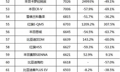 小米汽车 上市时间_小米汽车销量排行榜最新第一名是哪一款车型