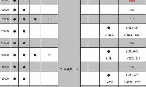 斯柯达明锐汽车保养_斯柯达明锐汽车保养一次多少钱