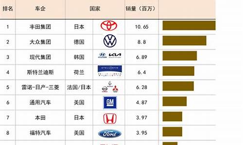 全球豪华汽车品牌销量_全球豪华汽车销量排行榜