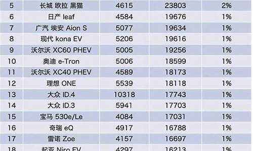 中国新能源汽车品牌汇总_中国新能源汽车排名榜最新名单