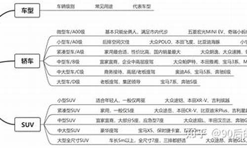 汽车配置包括什么东西_汽车配置都有啥