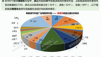 四川省新能源汽车企业_四川省新能源汽车企业排名