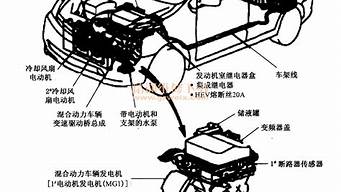 普锐斯汽车的结构组成部分_普锐斯汽车的结构组成部分有哪些