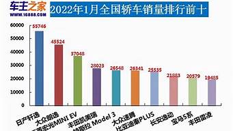 12月汽车销量排行榜完整版_2023年12月汽车销量排行榜完整版