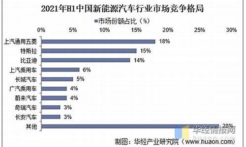 汽车厂商竞争形势_汽车厂商竞争形势研究