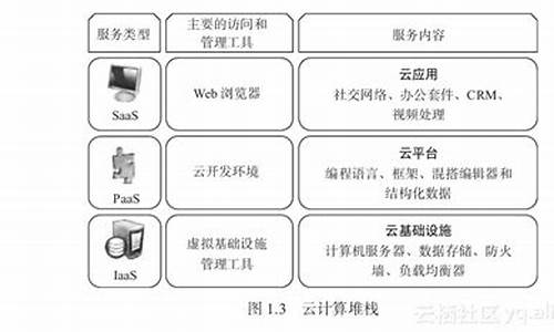 hudson 集成_hub集成器